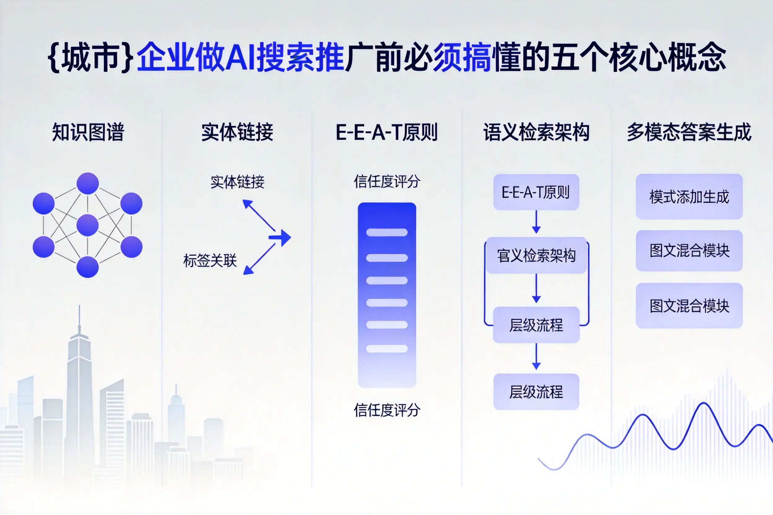 射阳企业做AI搜索推广前必须搞懂的五个核心概念