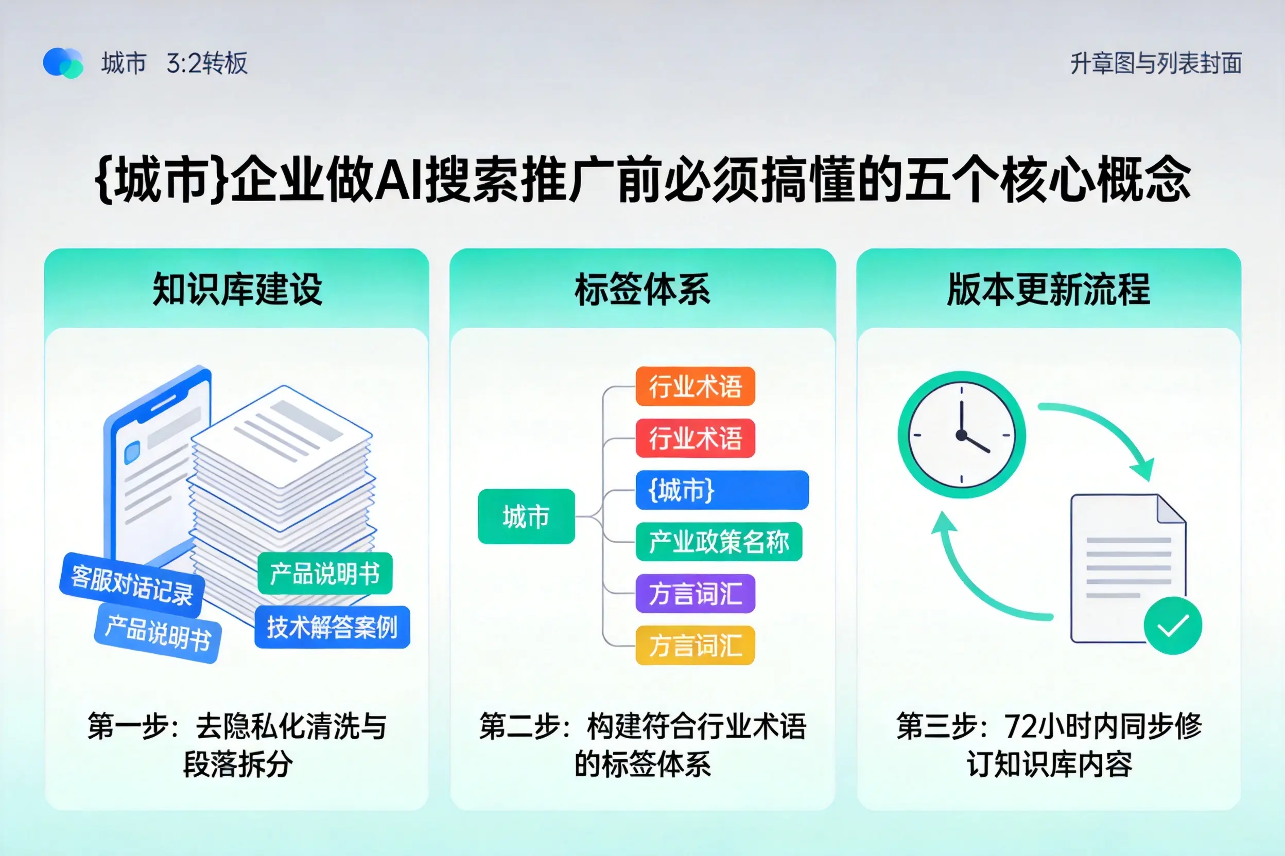 射阳企业做AI搜索推广前必须搞懂的五个核心概念